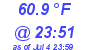 Milwaukee Weather Temperature Low Today