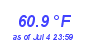 Milwaukee Weather Temperature Low Month