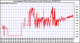 Milwaukee Weather Normalized Wind Direction (Last 24 Hours)