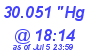 Milwaukee Weather Barometer Low Today