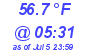 Milwaukee Weather Temperature Low Today