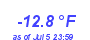 Milwaukee Weather Temperature Low Year