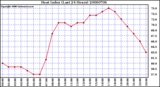 Milwaukee Weather Heat Index (Last 24 Hours)