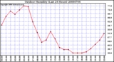 Milwaukee Weather Outdoor Humidity (Last 24 Hours)