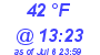 Milwaukee Weather Dewpoint High Low Today