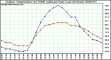 Milwaukee Weather Outdoor Temperature (vs) THSW Index per Hour (Last 24 Hours)