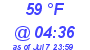 Milwaukee Weather Wind Chill Low Today