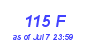 Milwaukee Weather THSW Index High Year