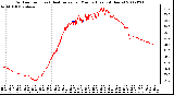 Milwaukee Weather Outdoor Temp (vs) Heat Index per Minute (Last 24 Hours)