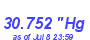 Milwaukee Weather Barometer High Year