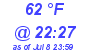 Milwaukee Weather Dewpoint High High Today