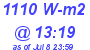 Milwaukee Weather Solar Radiation High Today