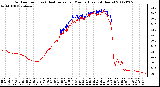 Milwaukee Weather Outdoor Temp (vs) Heat Index per Minute (Last 24 Hours)