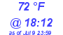 Milwaukee Weather Dewpoint High High Today