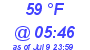 Milwaukee Weather Dewpoint High Low Today