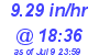 Milwaukee Weather Rain Rate Today