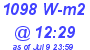Milwaukee Weather Solar Radiation High Today