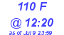 Milwaukee Weather THSW Index High Today