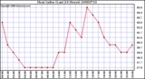 Milwaukee Weather Heat Index (Last 24 Hours)