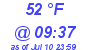 Milwaukee Weather Dewpoint High Low Today