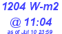 Milwaukee Weather Solar Radiation High Today