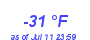 Milwaukee Weather Wind Chill Low Year