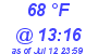 Milwaukee Weather Dewpoint High High Today