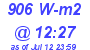 Milwaukee Weather Solar Radiation High Today