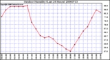 Milwaukee Weather Outdoor Humidity (Last 24 Hours)