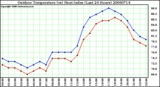 Milwaukee Weather Outdoor Temperature (vs) Heat Index (Last 24 Hours)