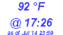 Milwaukee Weather Heat Index High Today
