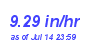 Milwaukee Weather Rain Rate Month
