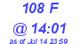 Milwaukee Weather THSW Index High Today
