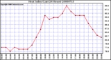 Milwaukee Weather Heat Index (Last 24 Hours)