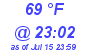 Milwaukee Weather Dewpoint High High Today