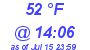 Milwaukee Weather Dewpoint High Low Today