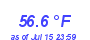 Milwaukee Weather Temperature Low Month