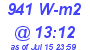 Milwaukee Weather Solar Radiation High Today