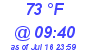 Milwaukee Weather Dewpoint High High Today