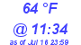 Milwaukee Weather Dewpoint High Low Today