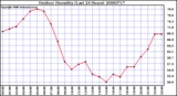 Milwaukee Weather Outdoor Humidity (Last 24 Hours)