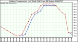 Milwaukee Weather Outdoor Temperature (vs) Wind Chill (Last 24 Hours)