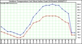 Milwaukee Weather Outdoor Temperature (vs) Heat Index (Last 24 Hours)