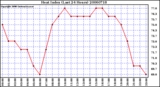 Milwaukee Weather Heat Index (Last 24 Hours)