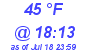 Milwaukee Weather Dewpoint High Low Today