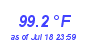 Milwaukee Weather Temperature High Month