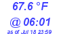 Milwaukee Weather Temperature Low Today