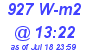 Milwaukee Weather Solar Radiation High Today