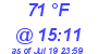 Milwaukee Weather Dewpoint High High Today