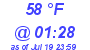 Milwaukee Weather Dewpoint High Low Today